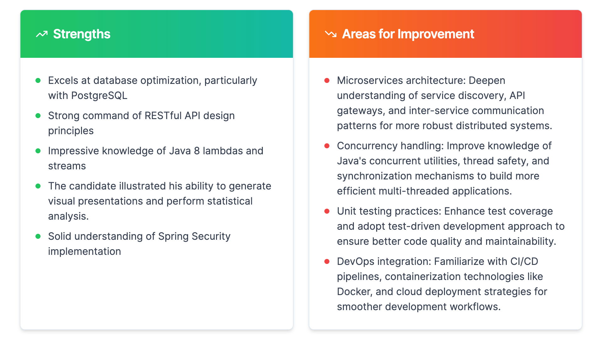 strengths and areas for improvement